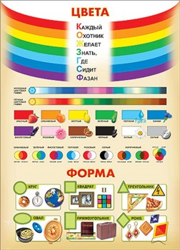 Обучающие плакаты для детей — купить в Москве детский обучающий плакат в malino-v.ru