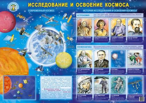 Космос наш: советские пропагандистские плакаты на тему освоения космоса