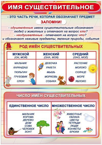 Раскраски по русскому языку 