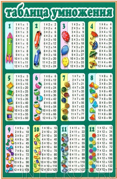 Таблицы Математические таблицы для начальной школы 9 таблиц