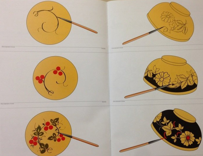 Как нарисовать хохлому, поэтапное рисование для детей, как делают хохломские узоры, фото, видео